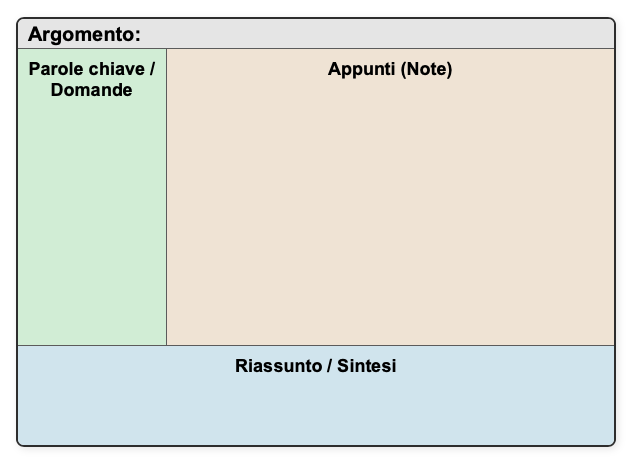 Metodo Cornell per prendere appunti